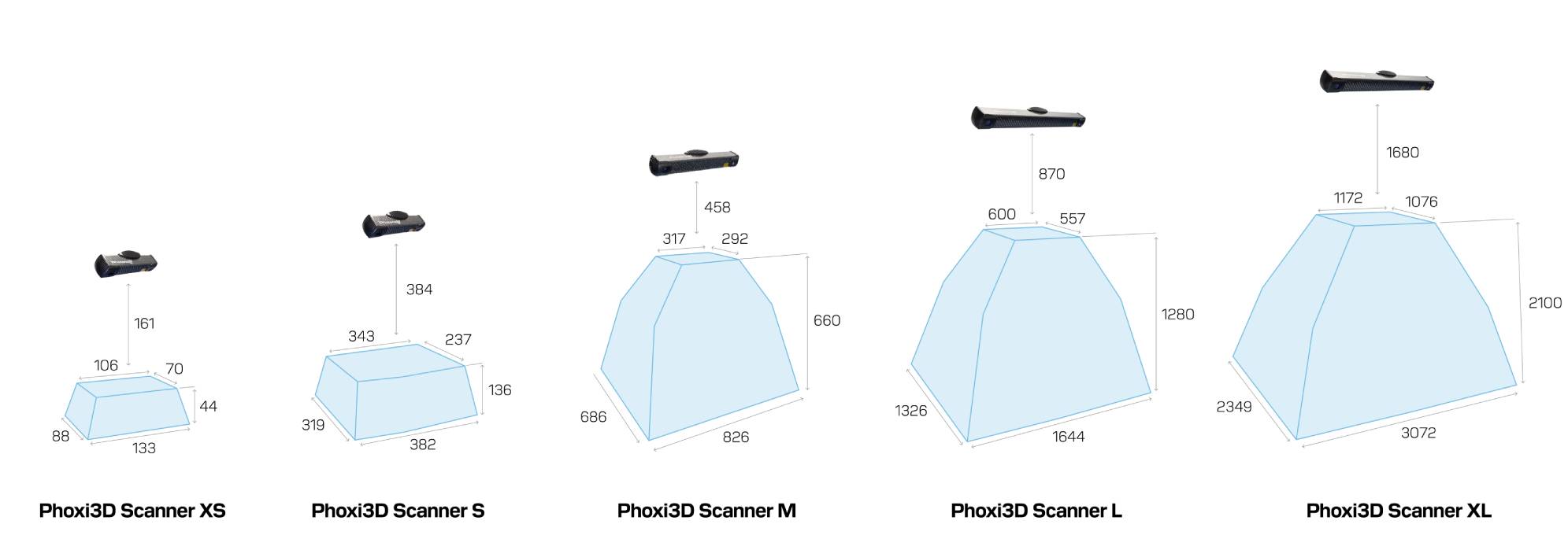 Scanner ranges PhoXi