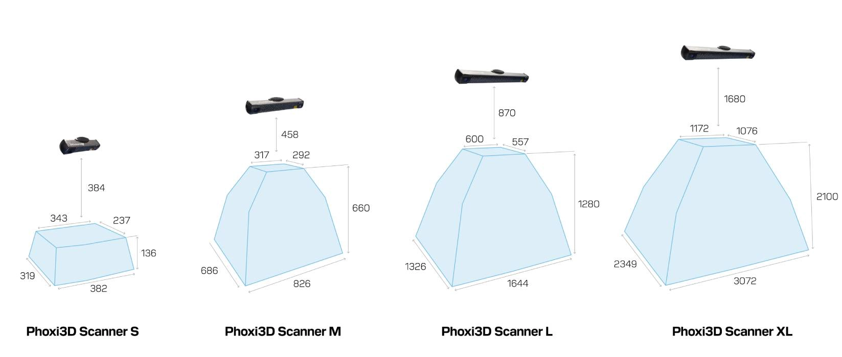 Scanner ranges PhoXi