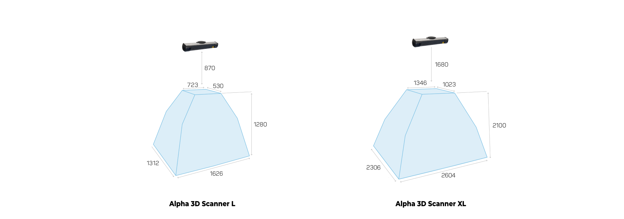 Scanner ranges Alpha