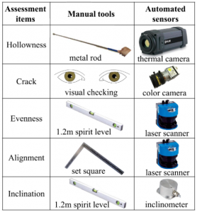 Automated robotic system