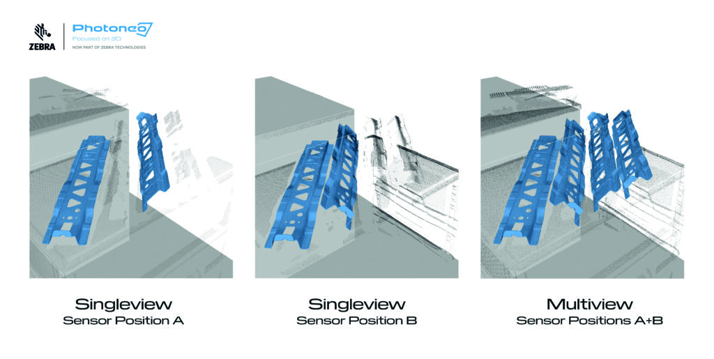 A step by step visual representation of how multi-perspective 3D scanning works.