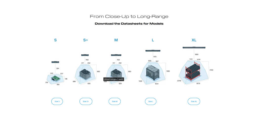 Product lineup of Photoneo 3D scanners