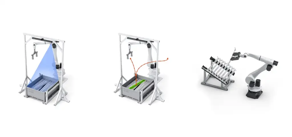 Pick to weld process: scanning, localization, path planning, extraction and oriented placing